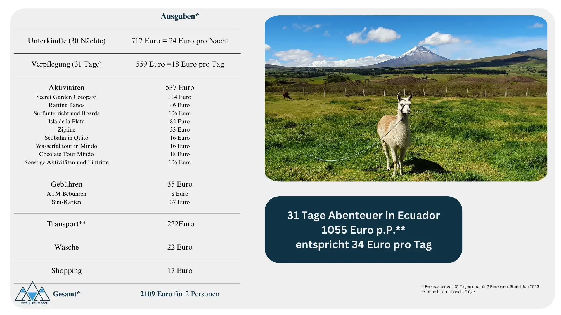 Was kostet Backpacking in Ecuador: Übersicht mit allen detaillierten Kosten unserer Reise
