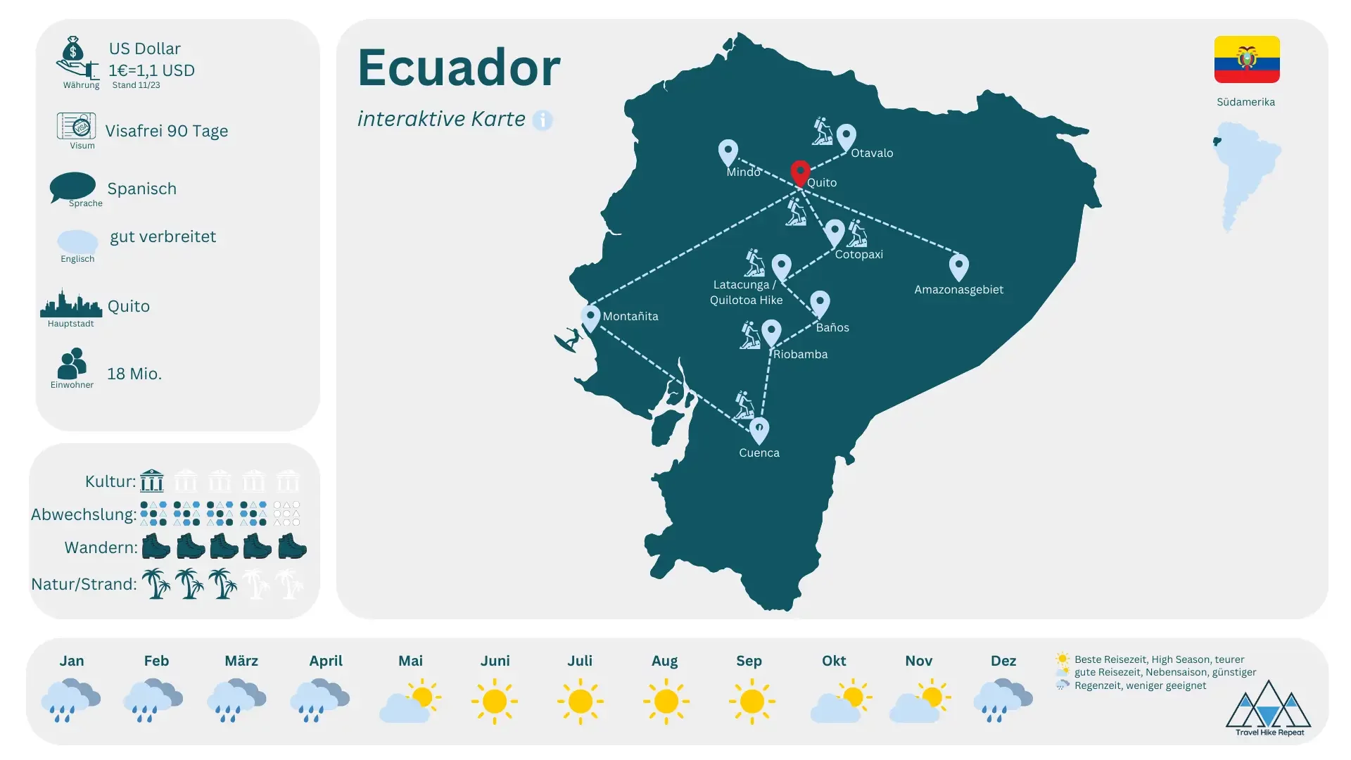 Alle wichtigen Ecuador Reiseinfos kompakt zusammengefasst – inklusive Karte mit einer Beispielroute zu den Highlights des Landes.