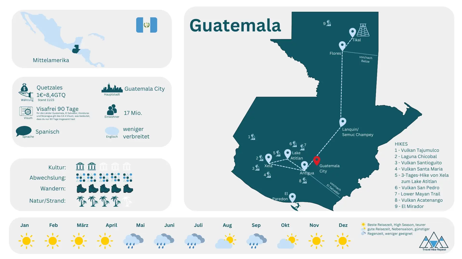Die besten Wanderungen in Guatemala: Übersichtskarte, die dir eine schnell Orientierung zu den besten Hikes im Land gibt.
