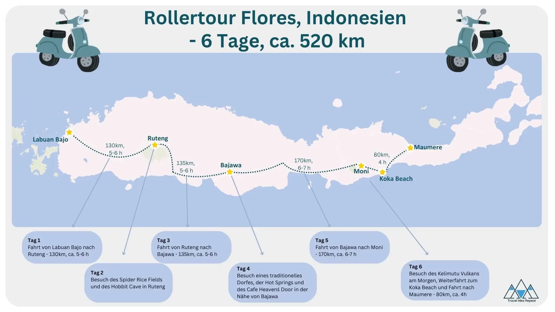 Erkunde die Insel Flores in Indonesien mit dem Roller: Karte mit den besten Stopps, Highlights, Distanzen und ungefährer Fahrzeit