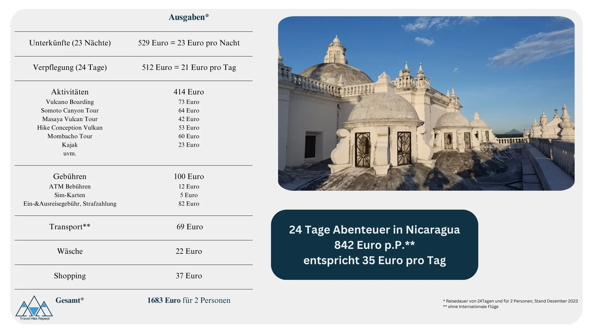 Nicaragua_Kosten_gesamt